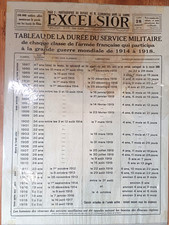 WW1 AFFICHE EXCELSIOR DUREE DU
