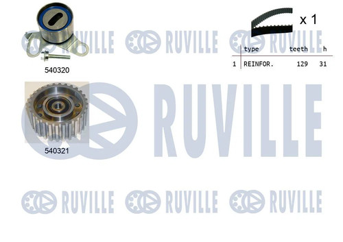 Kit distribution pour - kit, de