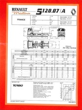 RENAULT MIDLINER S 120 . 07 A