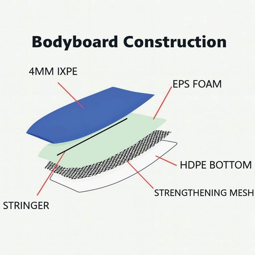 Coconut foam bodyboard for - coconut,