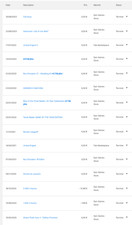 Compte Fornite + GTA (Epic-Games PC)