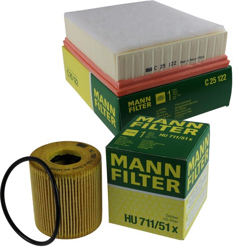 Mann inspection set pour - inspection,