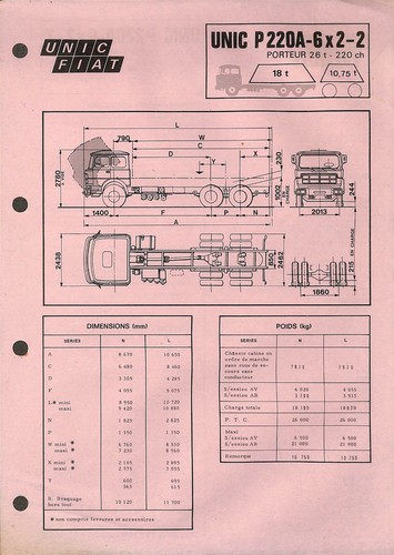 Camions unic fiat - unic, /