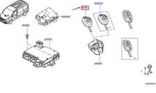 NISSAN NV300 Primastar X82