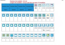 Étiquette de repérage Bande