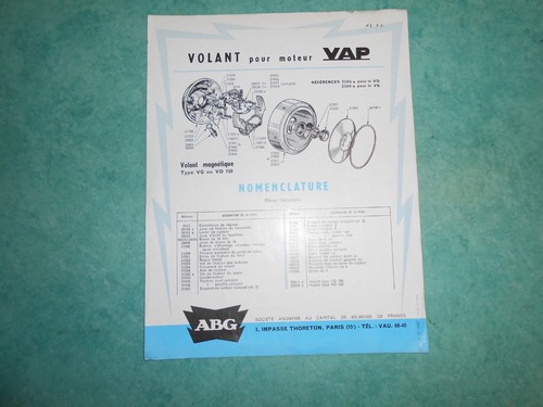 Nomenclature abg vap volant - nomenclature,