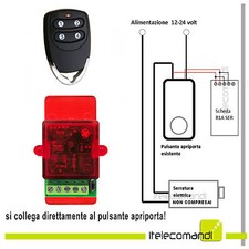 Ouvre-Porte pour Serrure