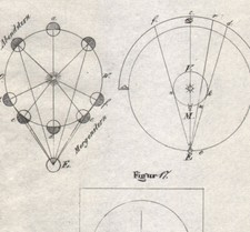 1880 Gravure originale