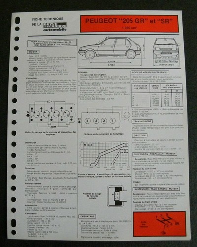 Fiche technique automobile