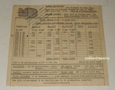 Anciens TARIFS 1954 COMPTOIR