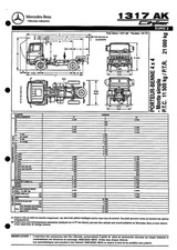 MERCEDES TRUCKS / 1317 AK CITYLINER / PORTEUR BENNE 4X4 / FICHE de 1997
