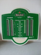 Ancien panneau de bar tarif de consommations Bières Heineken de 56,6 cm x 55 cm
