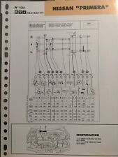 Fiche Technique De La Revue