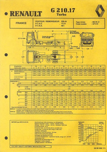 Renault porteur 210 17 - /,