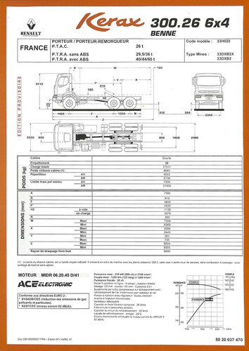Renault kerax 300 6x4 - renault,