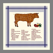 Point de croix - Diagramme -