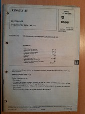 Schémas électriques Renault