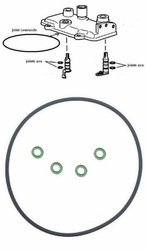 Joint axes - axes, et