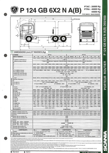 Scania trucks porteur p - scania,