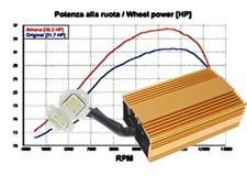 CDI Compatible Avec Aeon
