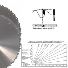 2x Hm Lame de Scie Circulaire
