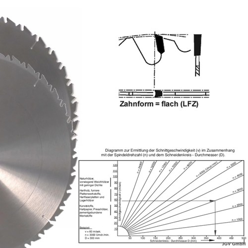 Lame scie circulaire - scie,