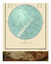 Affiche d'art mural vintage