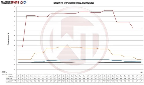 Kit intercooler compétition - kit,