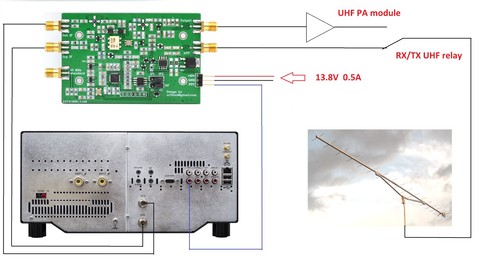 1296mhz 144mhz - to, 50/144mhz