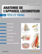 Anatomie de l'appareil