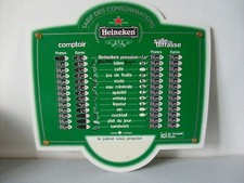 Panneau de bar tarif de consommations Bières Heineken recto verso de 43 cm