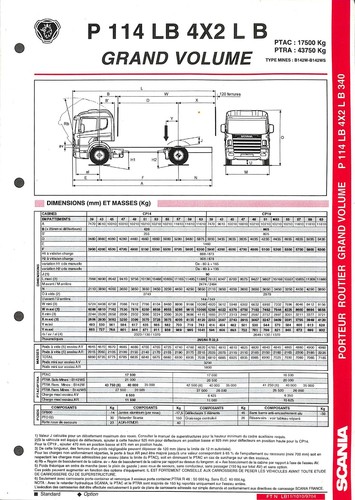 Scania trucks porteur - trucks, /