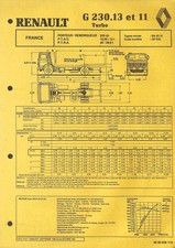 RENAULT / PORTEUR G 230 . 13