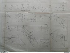 ANNALES PONT et CHAUSSEES - Résistance des voûtes en maçonnerie - 1887