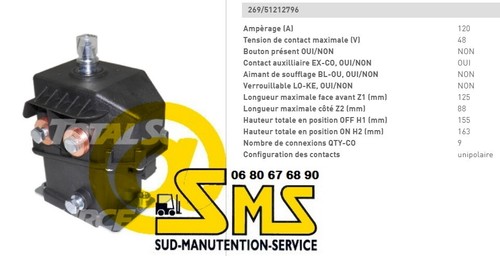 Arret urgence haute - arret, d'urgence