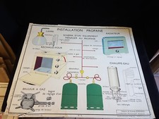 Affiche scolaire ROSSIGNOL les Sciences double face Ref. 15 et 16  90x75