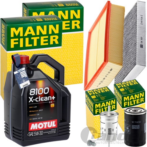 Mann paquet inspection - paquet,