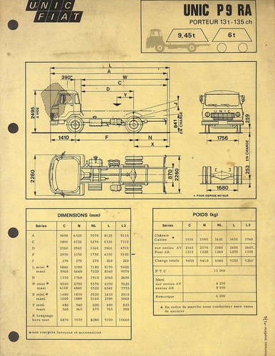 Camions unic fiat - camions,