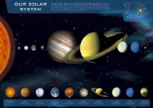 Système solaire planètes - solaire,
