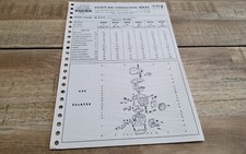 Revue technique carburateur