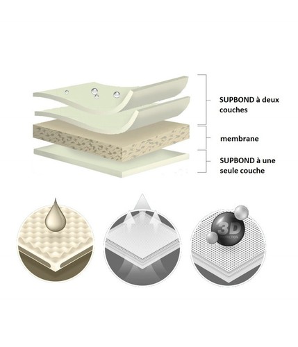 Neuf housse protection pour - neuf, de