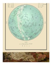 Affiche d'art mural vintage