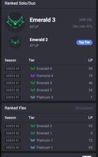 Compte LoL classé émeraude