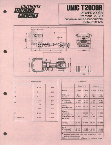 Camions unic fiat - fiat, /
