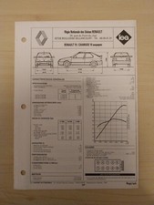 Fiche technique Renault 19