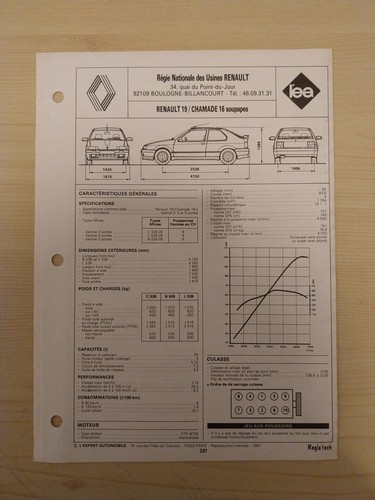 Fiche technique renault - renault, 19