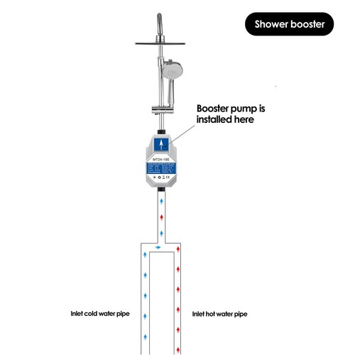 Pompe surpression eau - de,