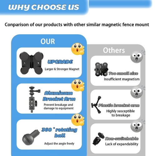 Support magnétique caméra