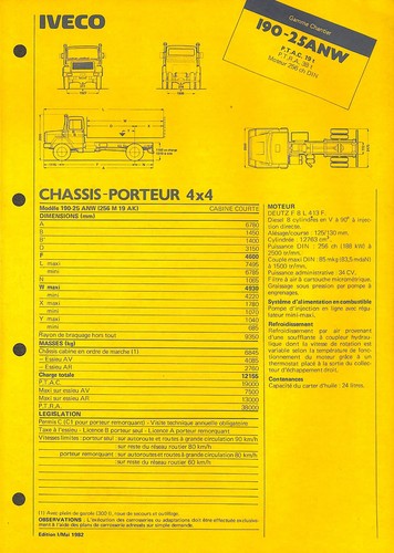 Iveco gamme chantier - /, 190