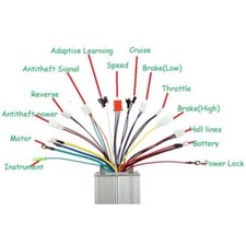 Contrôleur de moteur CC sans